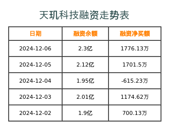 天璣科技未來十年估值展望，天璣科技未來十年成長潛力與估值展望