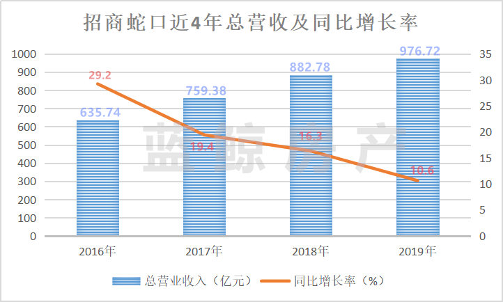 招商蛇口股價(jià)上漲原因深度解析，招商蛇口股價(jià)上漲原因深度探究