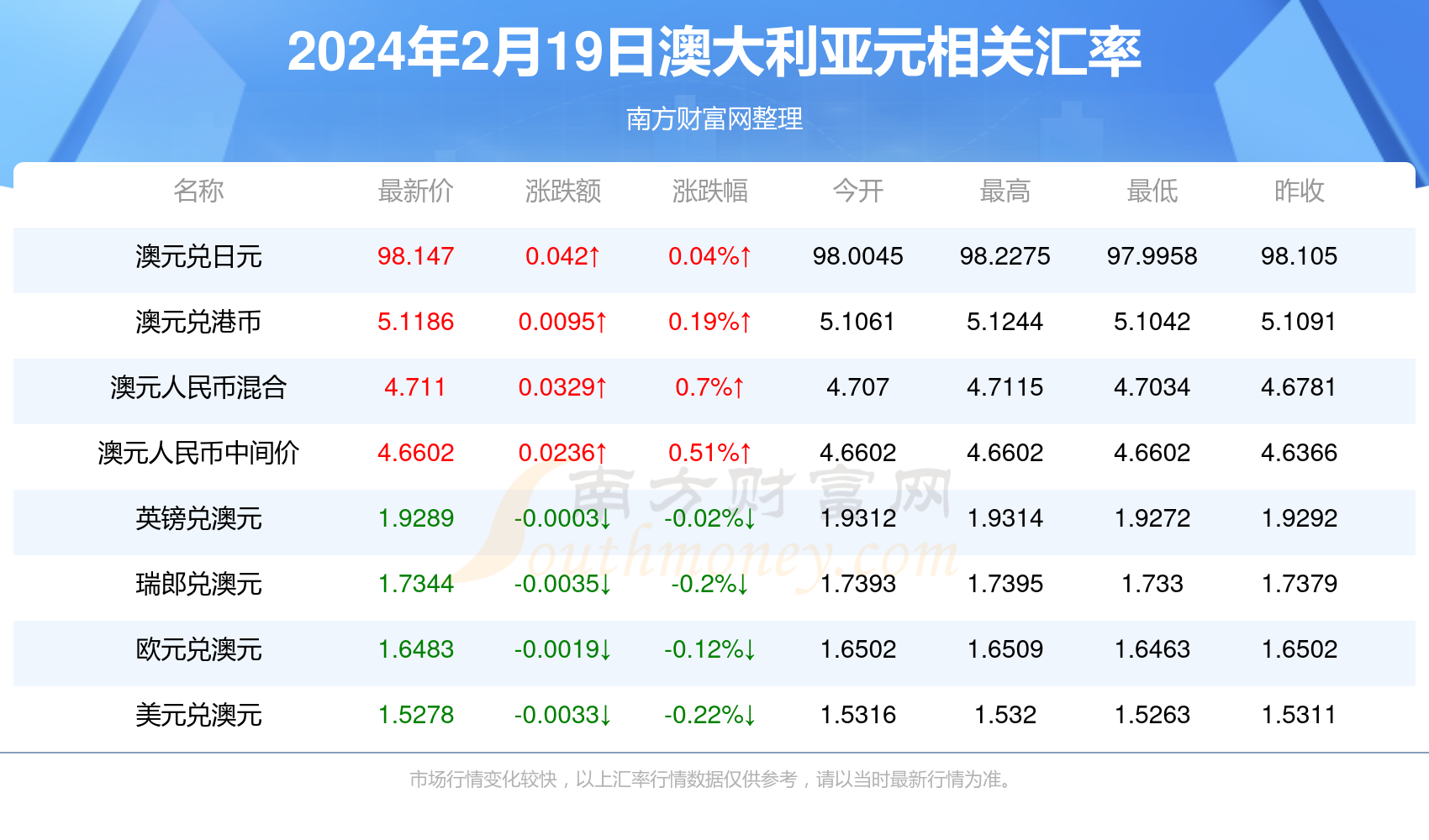 新澳今天最新資料2024概覽及分析，新澳2024年最新概覽及分析報告