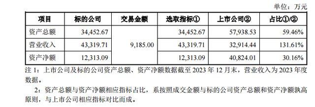 富邦股份被中國唯一重組了嗎