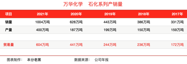 煙臺(tái)萬(wàn)華工資水平解析，煙臺(tái)萬(wàn)華工資水平深度解析