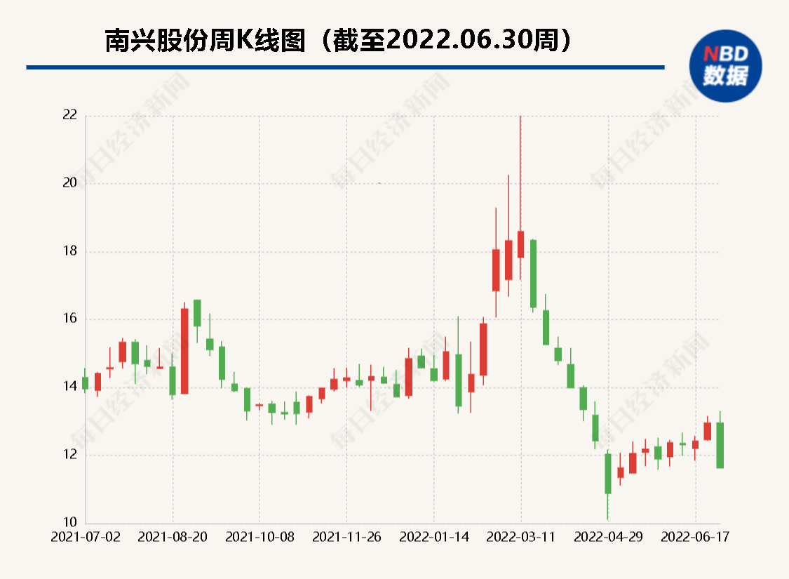 南興股份，引領(lǐng)行業(yè)發(fā)展的領(lǐng)軍企業(yè)，南興股份，引領(lǐng)行業(yè)發(fā)展的翹楚