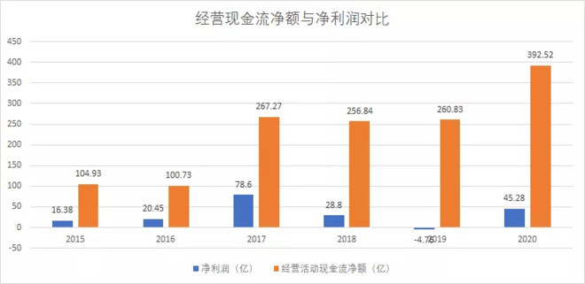 京東方A股票未來(lái)有潛力嗎？，京東方A股票未來(lái)潛力解析