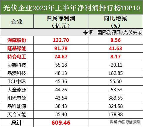 TCL光伏科技官網(wǎng)，引領(lǐng)綠色能源新紀(jì)元，TCL光伏科技官網(wǎng)，引領(lǐng)綠色能源新紀(jì)元風(fēng)潮