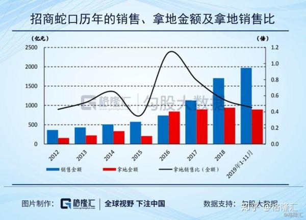 招商蛇口股價(jià)上漲原因深度解析，招商蛇口股價(jià)上漲原因深度探究