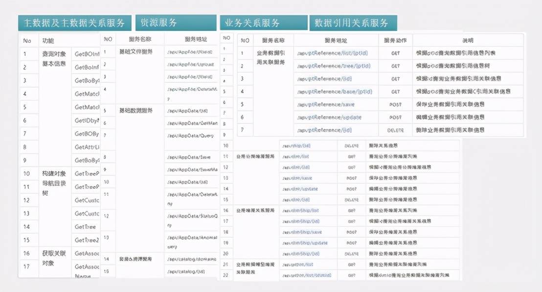 新奧2024年免費(fèi)資料大全,數(shù)據(jù)驅(qū)動(dòng)分析解析_界面版82.865