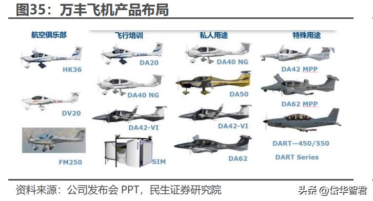 四大民航，中國民航事業(yè)的四大支柱，四大支柱推動中國民航事業(yè)騰飛