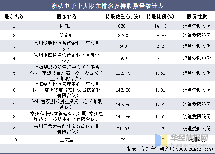 新澳天天開(kāi)獎(jiǎng)資料大全最新100期,收益成語(yǔ)分析落實(shí)_FHD版75.944