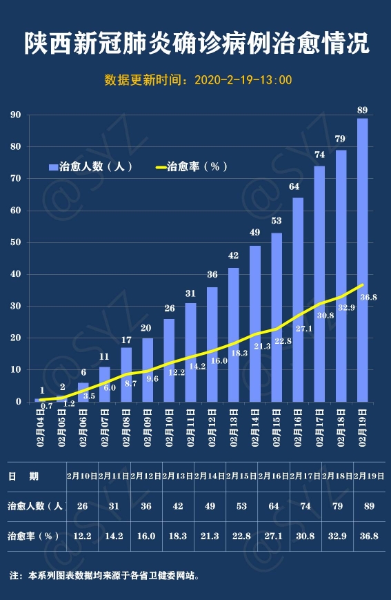 陜西疫情最新消息，眾志成城，共克時艱，陜西疫情最新動態(tài)，眾志成城，共同抗擊疫情