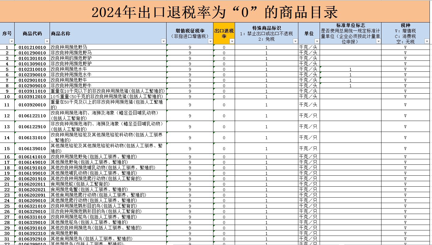 退稅率最新動(dòng)態(tài)及其影響，退稅率最新動(dòng)態(tài)與影響概覽