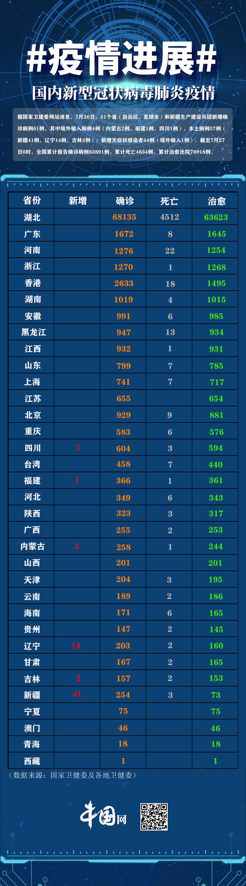 全國(guó)最新情疫動(dòng)態(tài)，挑戰(zhàn)與希望并存，全國(guó)最新疫情動(dòng)態(tài)，挑戰(zhàn)與希望交織前行