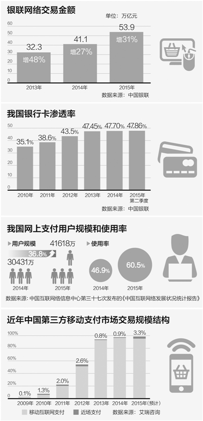 最新閃付費率，理解其含義與影響，最新閃付費率詳解，含義、影響及重要變化解析