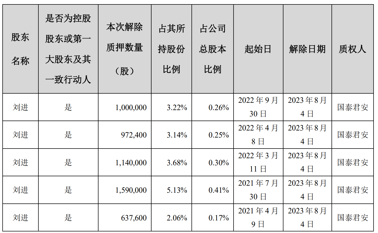 劉寅最新持股動向，深度解析與前景展望，劉寅最新持股動向，深度解析及前景展望