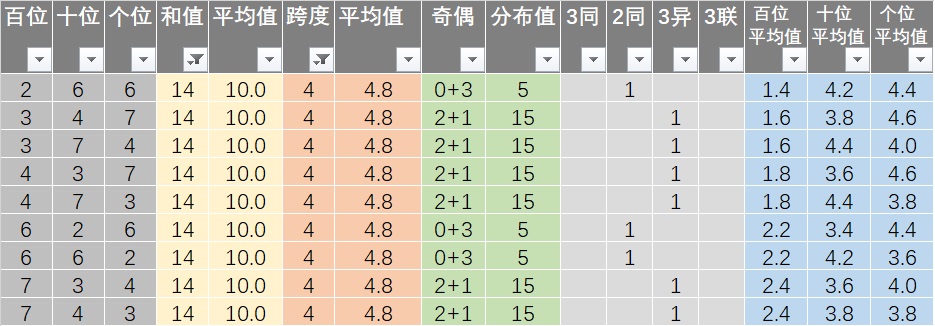 新澳六開彩開獎結果記錄,高效實施方法解析_W92.631