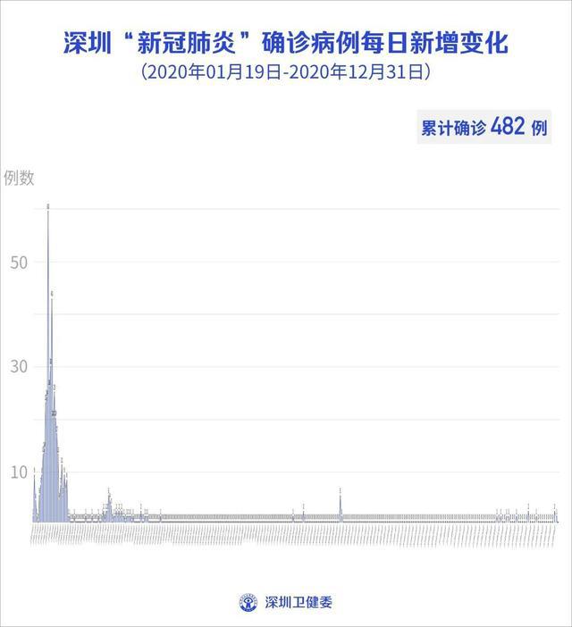 廣東疫情最新情況今天，廣東今日疫情最新情況概述