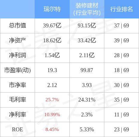 瑞爾特最新動態(tài)，引領(lǐng)行業(yè)創(chuàng)新，塑造未來智能生活，瑞爾特引領(lǐng)行業(yè)創(chuàng)新，塑造未來智能生活新篇章