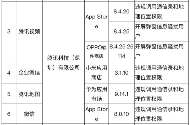 騰訊最新嚴(yán)規(guī)，重塑行業(yè)秩序，引領(lǐng)數(shù)字時(shí)代的規(guī)范發(fā)展，騰訊重塑行業(yè)秩序，數(shù)字時(shí)代的規(guī)范引領(lǐng)者