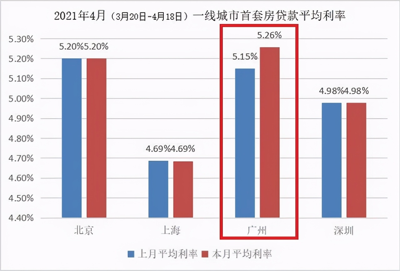 房市最新情況分析，房市最新動態(tài)解析