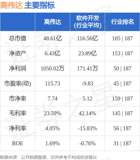 高偉達(dá)重組成功，邁向新的里程碑，股價沖破60元大關(guān)，高偉達(dá)重組成功，股價突破60元大關(guān)，邁向新里程碑