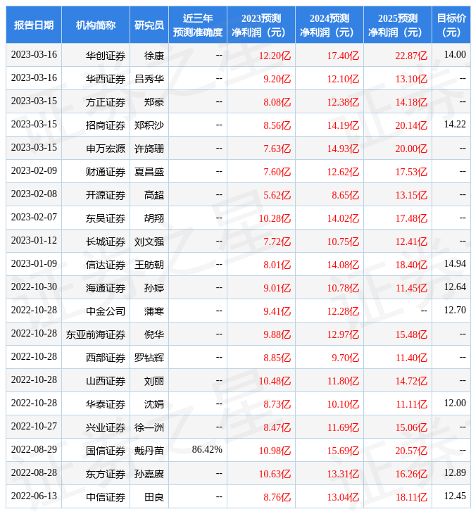 國聯(lián)證券目標價61元，深度分析與展望，國聯(lián)證券目標價61元，深度解析與未來展望