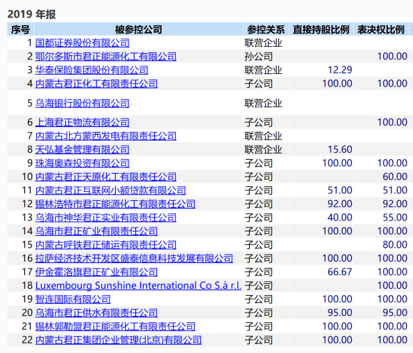 君正集團(tuán)重組最新公告深度解讀，君正集團(tuán)重組最新公告深度解析