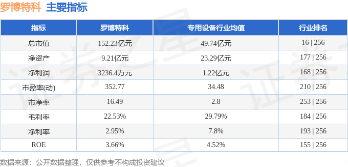 羅博特科未來千億市值牛股，潛力與前景展望，羅博特科，未來千億市值牛股潛力與前景展望