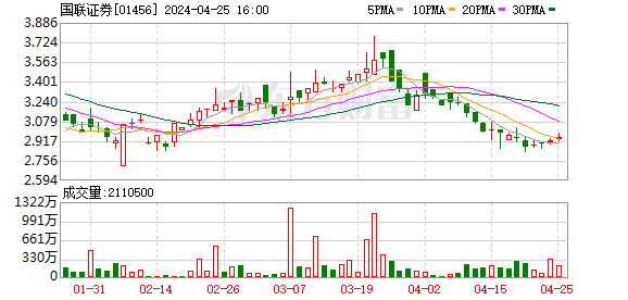 國(guó)聯(lián)證券重組之路，成功與挑戰(zhàn)并存，國(guó)聯(lián)證券重組之路，成功與挑戰(zhàn)的并存之旅