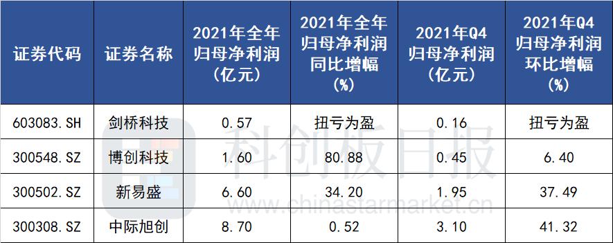 新易盛與中際旭創(chuàng)，兩家公司的優(yōu)勢(shì)與特點(diǎn)比較，新易盛與中際旭創(chuàng)，公司優(yōu)勢(shì)與特點(diǎn)深度對(duì)比