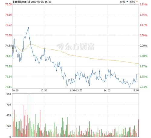 景嘉微歷史最高股價(jià)，探究背后的故事與未來(lái)展望，景嘉微歷史最高股價(jià)背后的故事與未來(lái)展望分析