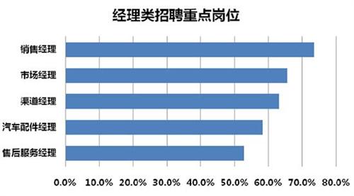 日本汽車行業(yè)薪酬現(xiàn)狀探究，日本汽車行業(yè)薪酬深度剖析