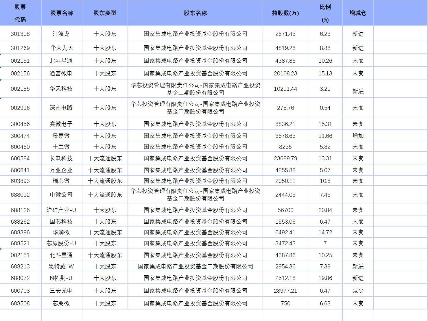 景嘉微公司最新持股明細(xì)解析，景嘉微公司最新持股明細(xì)深度剖析