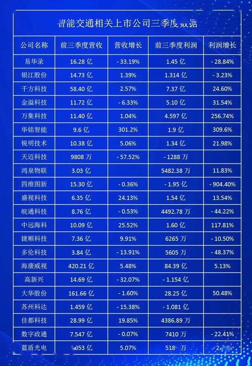 互聯(lián)網(wǎng)板塊股票一覽表，深度解讀市場(chǎng)趨勢(shì)與投資機(jī)會(huì)，互聯(lián)網(wǎng)板塊股票概覽，市場(chǎng)趨勢(shì)、投資機(jī)會(huì)深度解讀