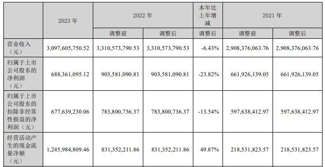 新易盛2024目標(biāo)價(jià)，未來趨勢(shì)與市場(chǎng)預(yù)測(cè)，新易盛未來趨勢(shì)與市場(chǎng)預(yù)測(cè)，揭秘2024年目標(biāo)價(jià)