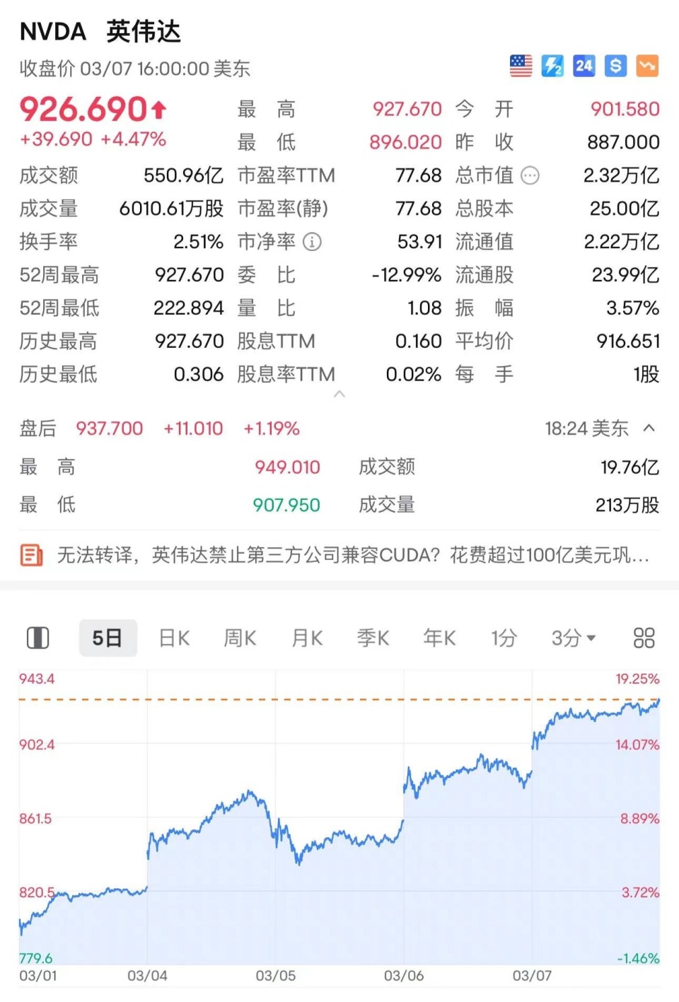 高偉達(dá)歷史最高價(jià)，探索與價(jià)值發(fā)現(xiàn)，高偉達(dá)歷史最高價(jià)，探索與價(jià)值發(fā)現(xiàn)之旅