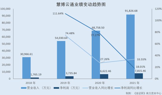 慧博云通目前現(xiàn)狀及前景展望，慧博云通現(xiàn)狀解析與未來前景展望