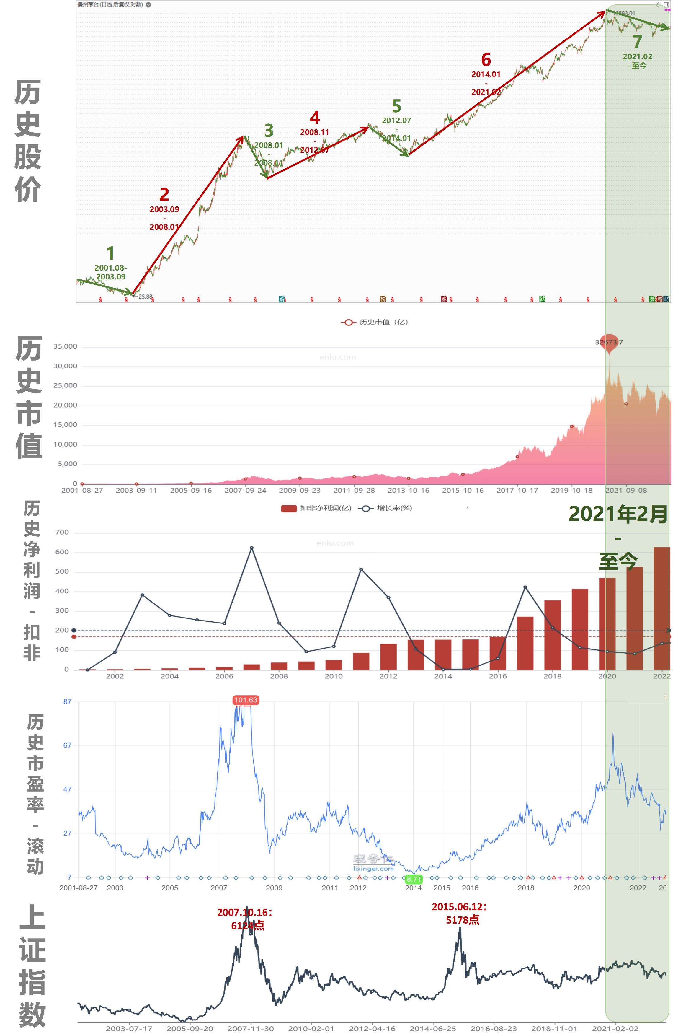 茅臺股票二十年曲線圖，揭示白酒巨頭背后的投資故事，茅臺股票二十年曲線圖，揭示白酒巨頭背后的投資傳奇故事