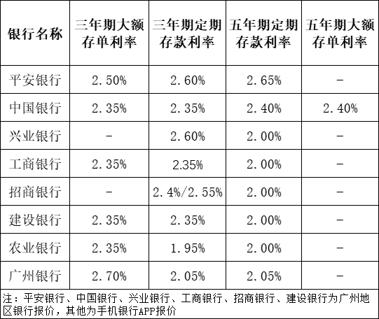 多家銀行密集上新大額存單，市場(chǎng)策略與前景分析，多家銀行密集上新大額存單，市場(chǎng)策略與前景深度解析