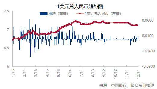 人民幣兌美元中間價(jià)下調(diào)11點(diǎn)，影響、原因與前景展望，人民幣兌美元中間價(jià)調(diào)整11點(diǎn)，影響、原因及未來展望