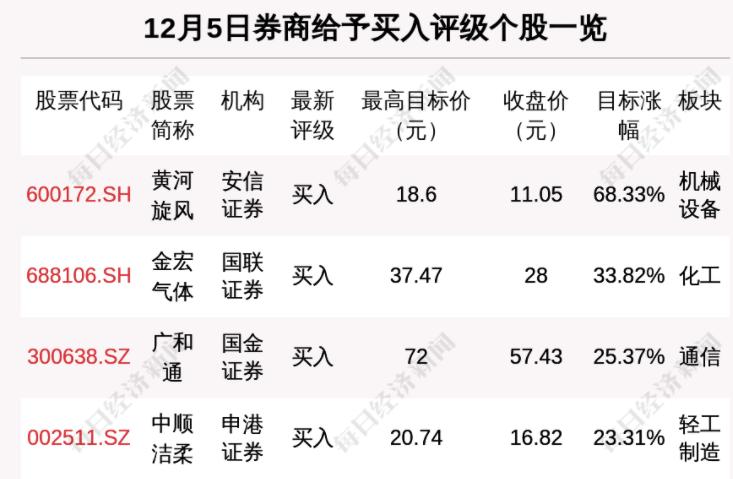 廣和通的未來目標(biāo)價，探索與預(yù)測，廣和通未來目標(biāo)價探索及預(yù)測分析