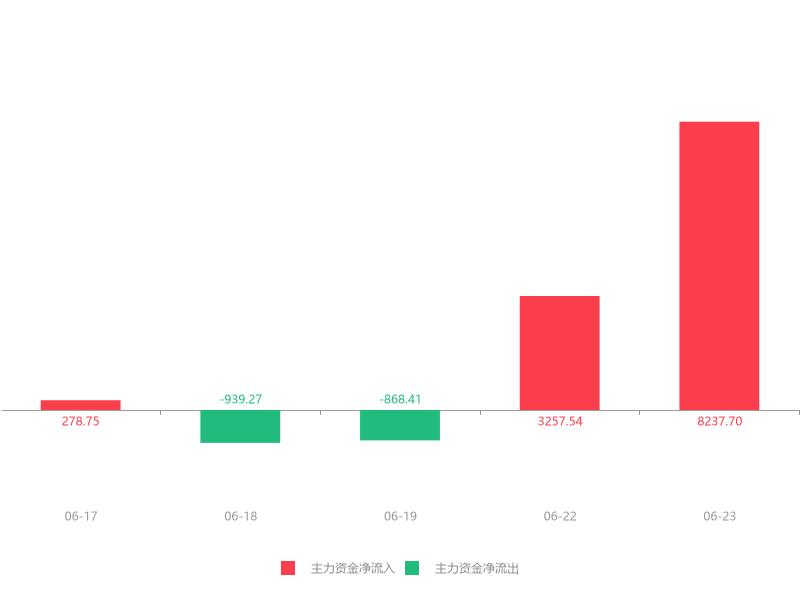 高偉達(dá)重組最新公告解析，高偉達(dá)重組最新公告深度解讀