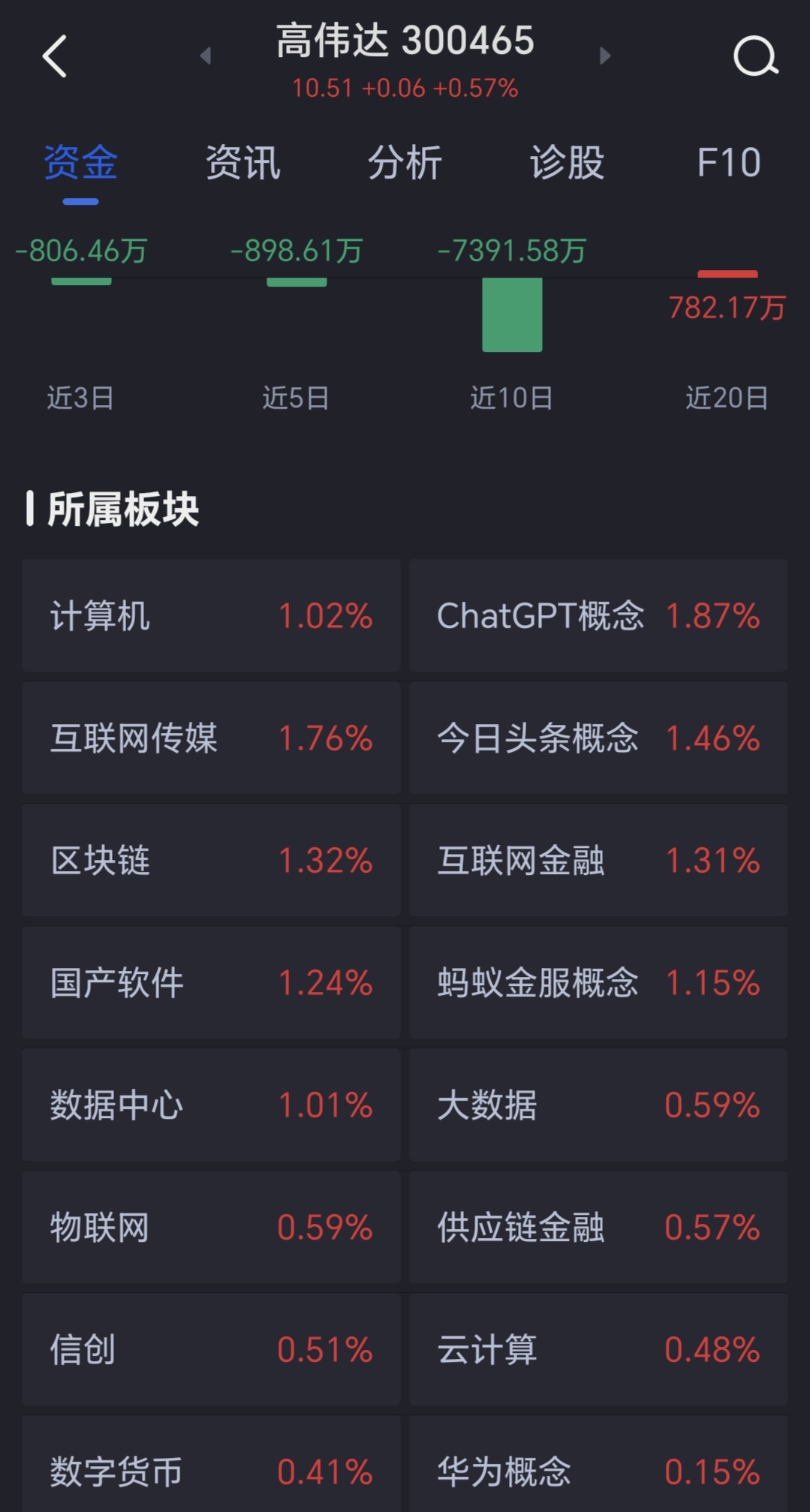 高偉達(dá)歷史最高價(jià)，探究其背后的因素與未來展望，高偉達(dá)歷史最高價(jià)背后的因素及未來展望分析