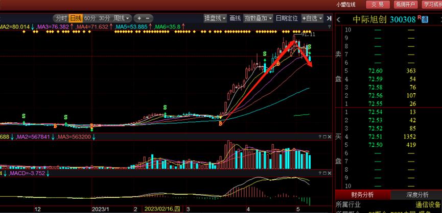 新易盛與中際旭創(chuàng)誰強(qiáng)，深度對(duì)比分析，新易盛與中際旭創(chuàng)深度對(duì)比，誰更勝一籌？