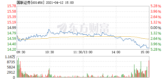 國(guó)聯(lián)證券12月5日收盤上漲，市場(chǎng)走勢(shì)分析與展望，國(guó)聯(lián)證券12月5日股價(jià)上漲，市場(chǎng)走勢(shì)深度分析與展望