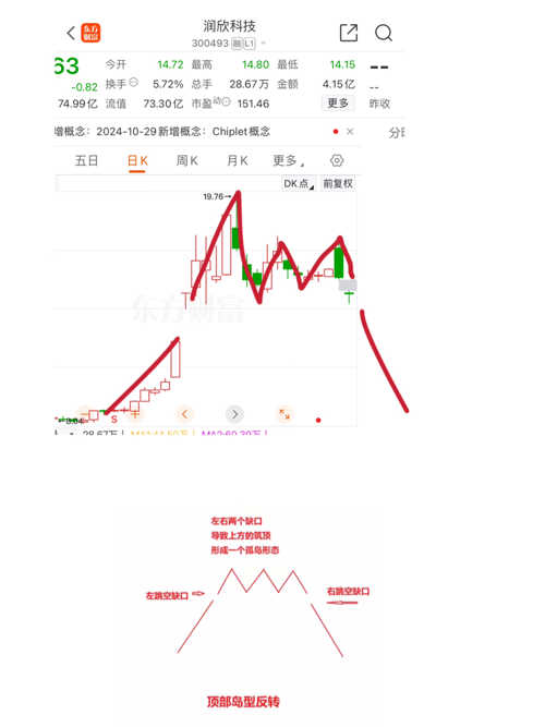 潤(rùn)欣科技，未來(lái)大牛股展望，潤(rùn)欣科技，大牛股未來(lái)展望