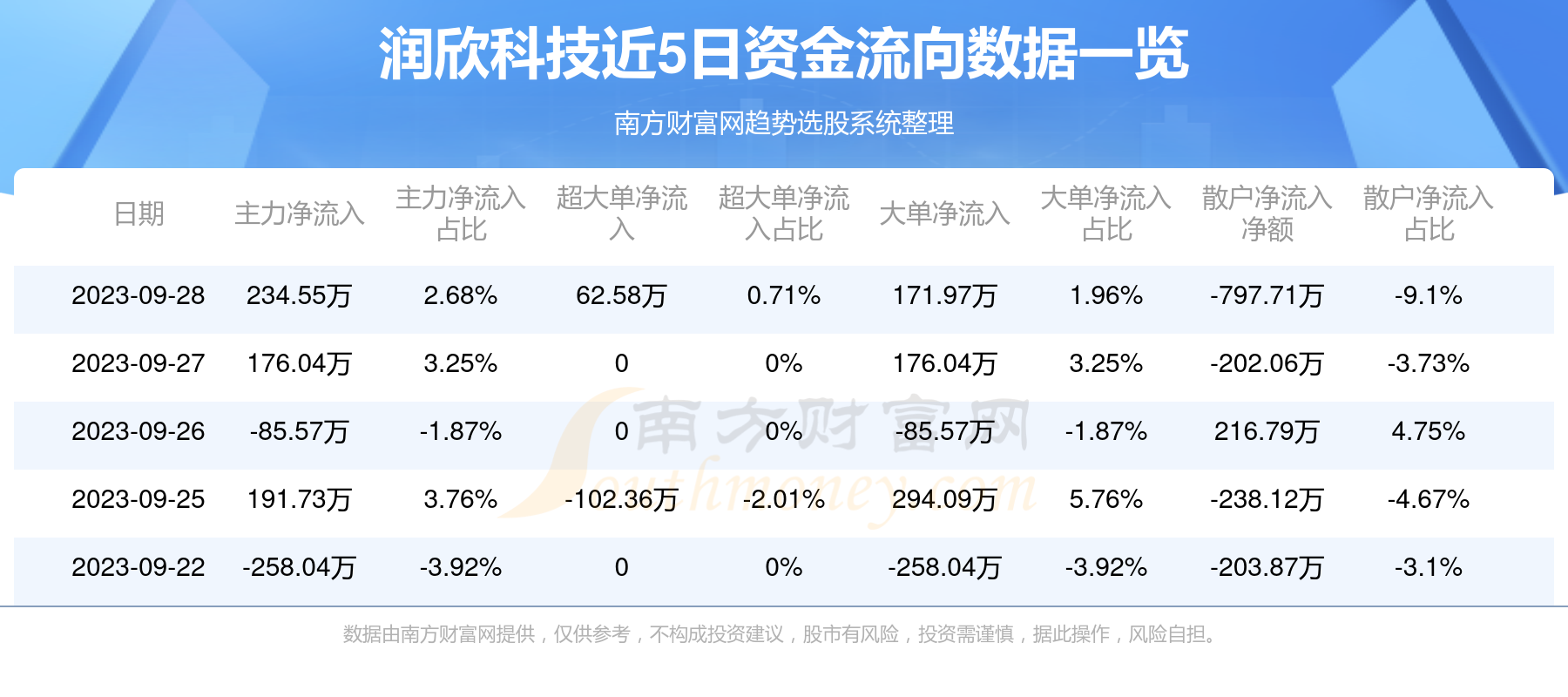 潤欣科技目標(biāo)價(jià)，深度分析與展望，潤欣科技目標(biāo)價(jià)展望，深度分析與未來趨勢(shì)預(yù)測(cè)