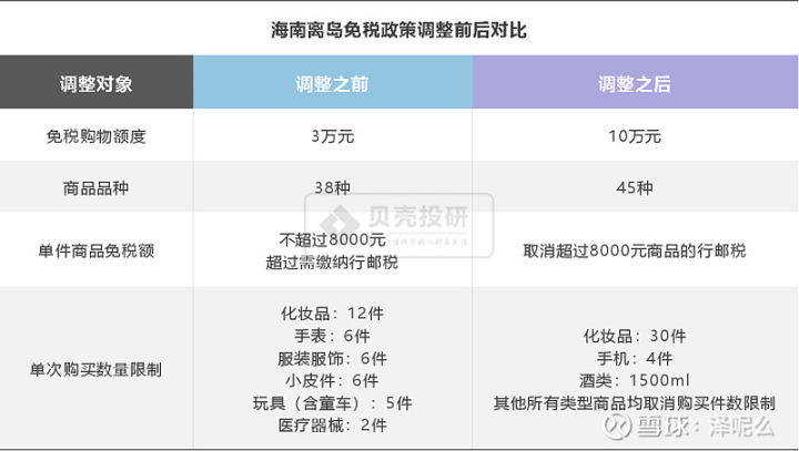 中國中免未來十年估值展望，中國中免未來十年估值展望，展望十年發(fā)展，洞悉企業(yè)價值潛力