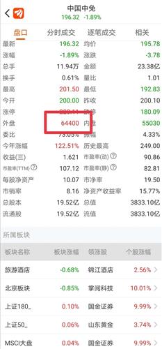 中國中免能否達到200？市場分析與展望，中國中免股價能否突破200元大關(guān)？市場深度分析與展望