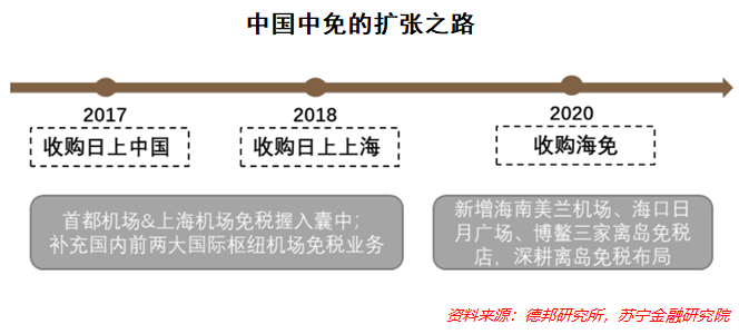 中國(guó)中免還有升值空間嗎，深度分析與展望，中國(guó)中免的升值空間深度分析與展望