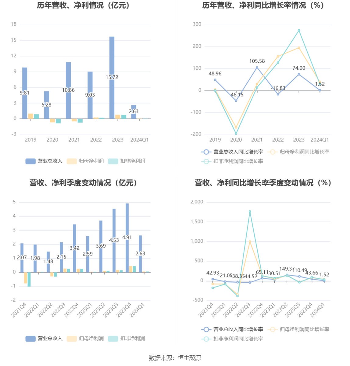 羅博特科2024目標(biāo)價(jià)分析與展望，羅博特科2024年目標(biāo)價(jià)的展望與分析