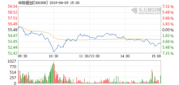 中際旭創(chuàng)2025年目標(biāo)價(jià)的深度分析與展望，中際旭創(chuàng)未來展望，深度分析目標(biāo)價(jià)至2025年